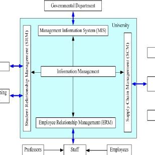 university information system.